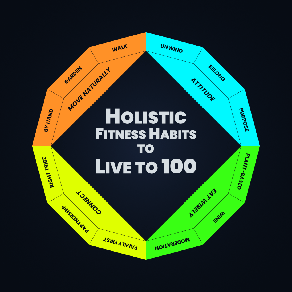 Live to 100, longevity, holistic fitness habits